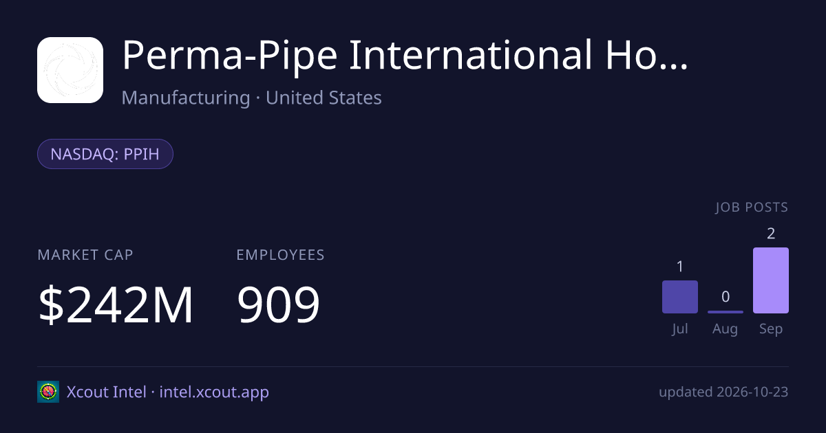 Perma-Pipe International Holdings, Inc. — share card preview
