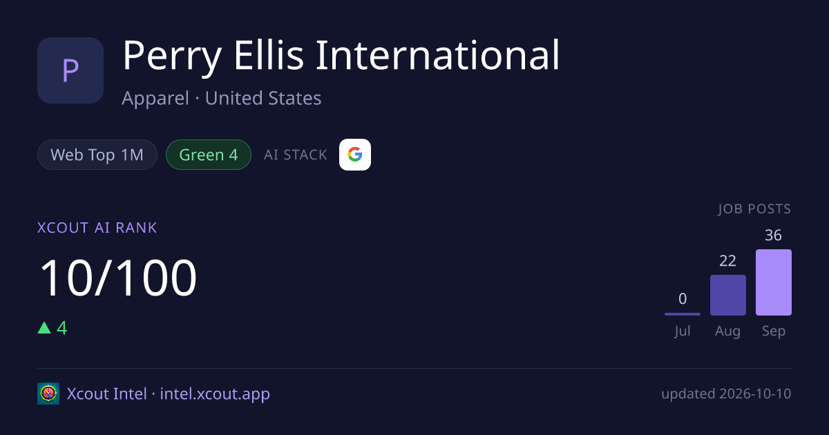 Perry Ellis International — share card preview