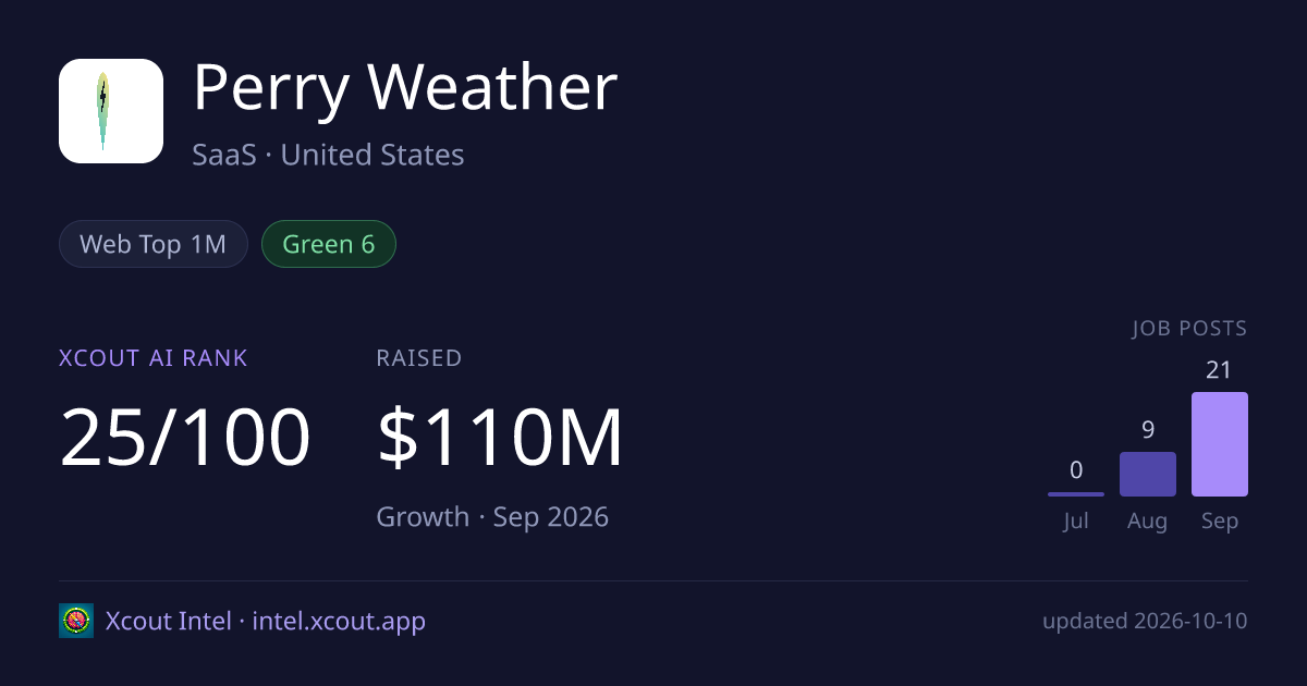Perry Weather — share card preview