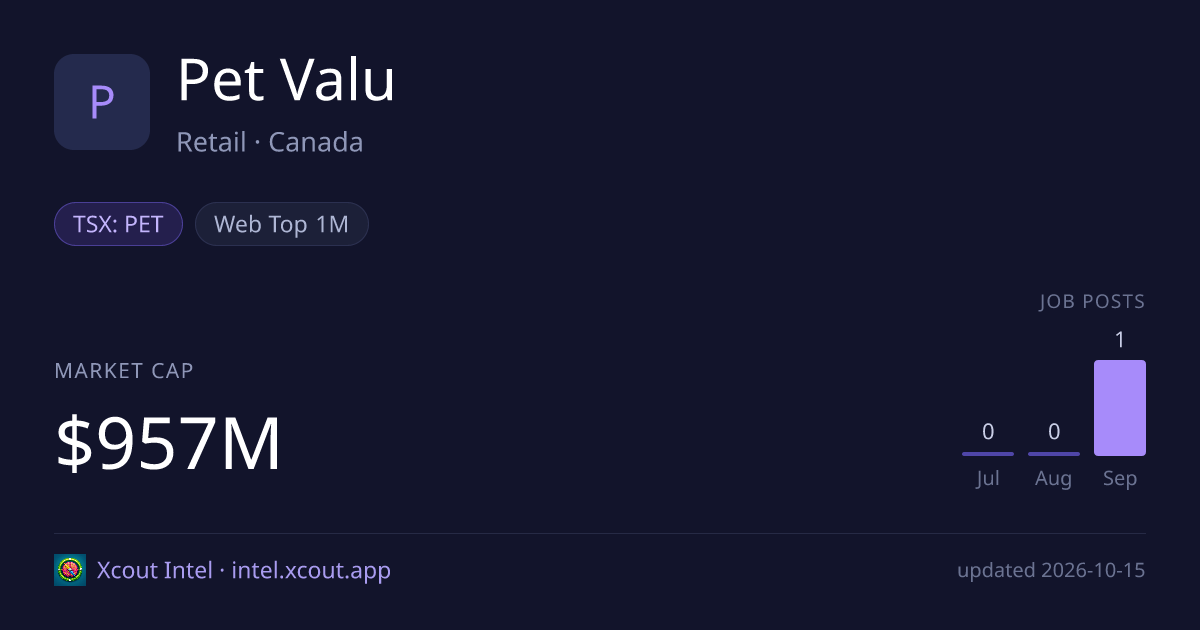 Pet Valu — share card preview