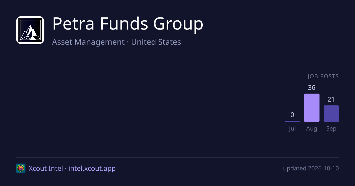 Petra Funds Group — share card preview