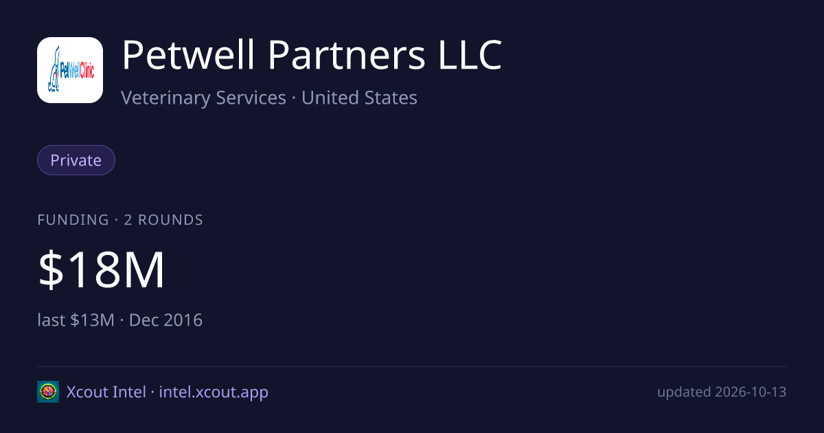 Petwell Partners LLC — share card preview