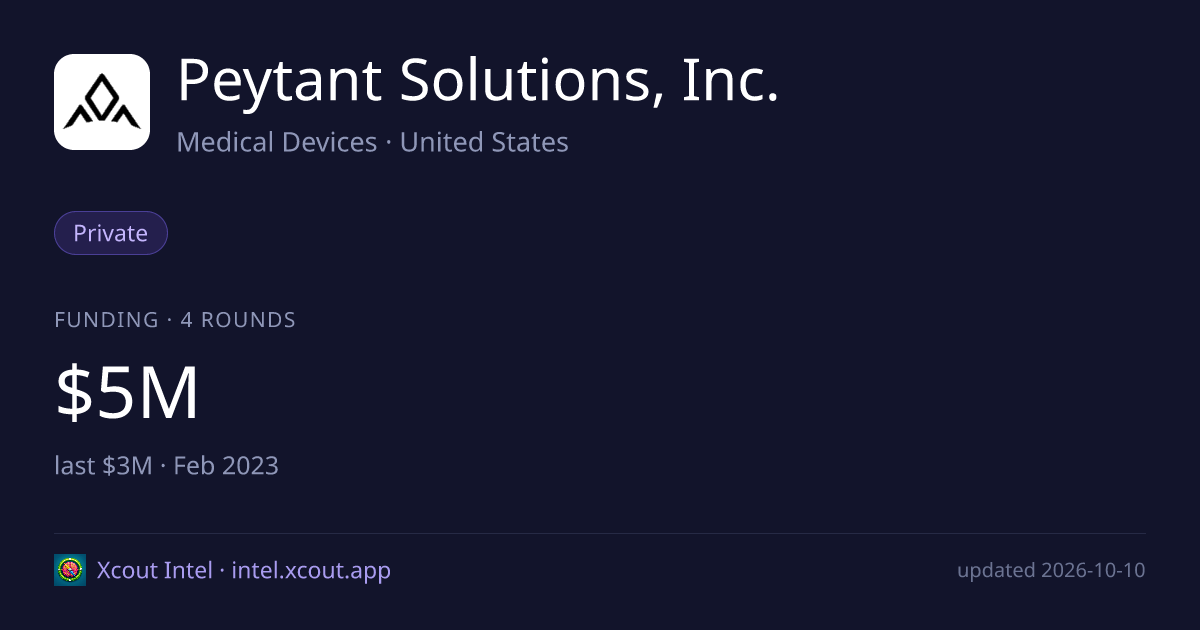 Peytant Solutions, Inc. — share card preview