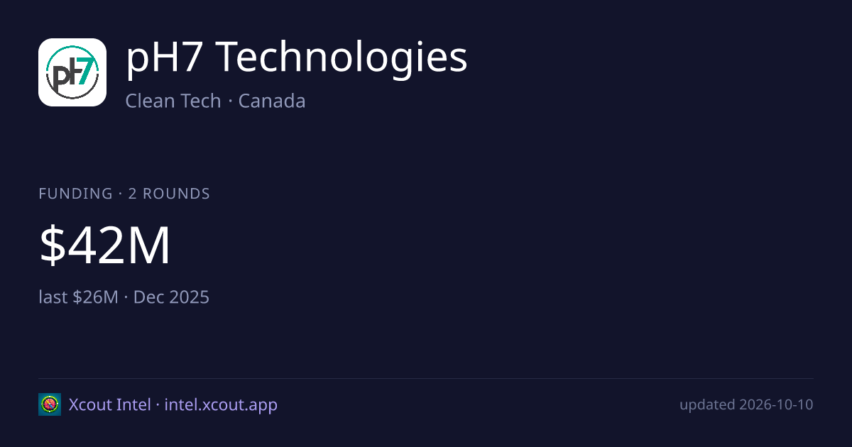 pH7 Technologies — share card preview
