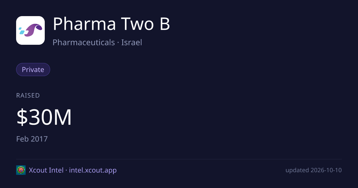 Pharma Two B — share card preview
