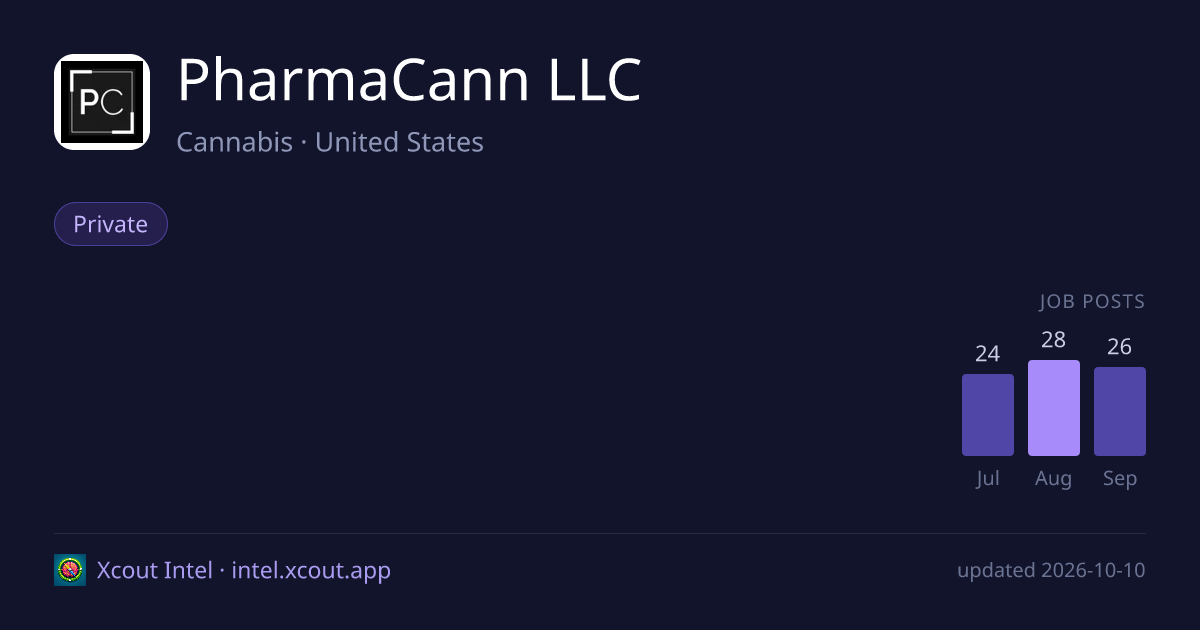 PharmaCann LLC — share card preview