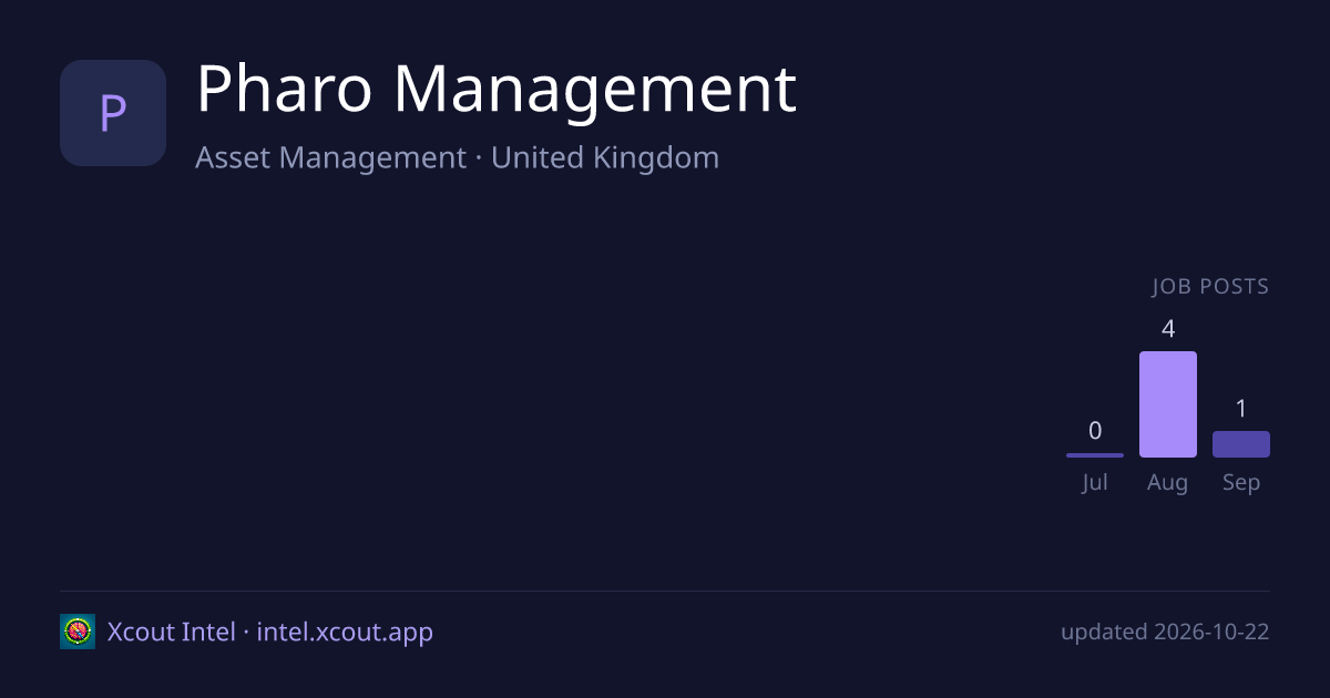 Pharo Management — share card preview