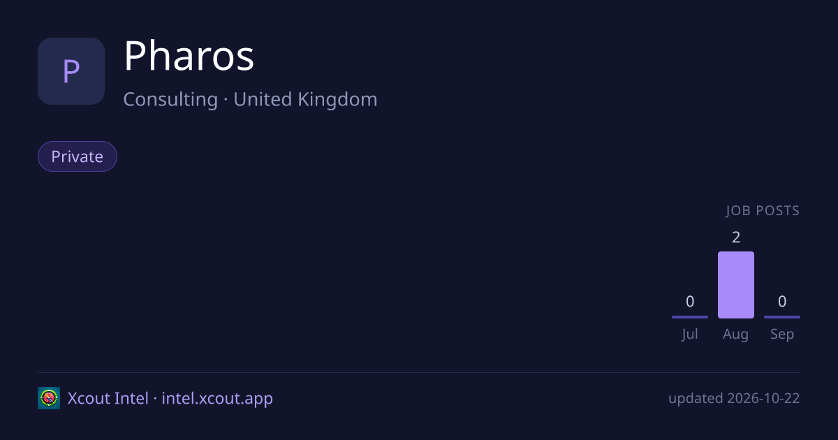 Pharos — share card preview