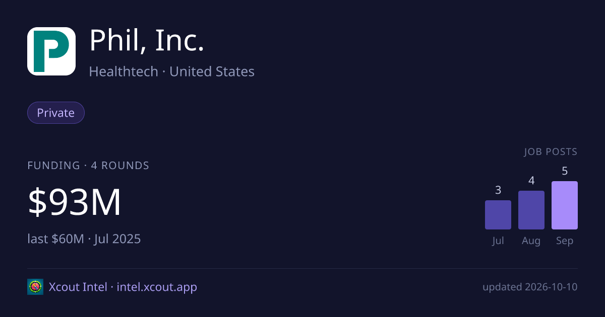 Phil, Inc. — share card preview