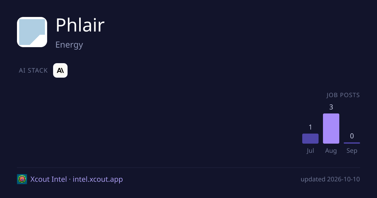 Phlair — share card preview
