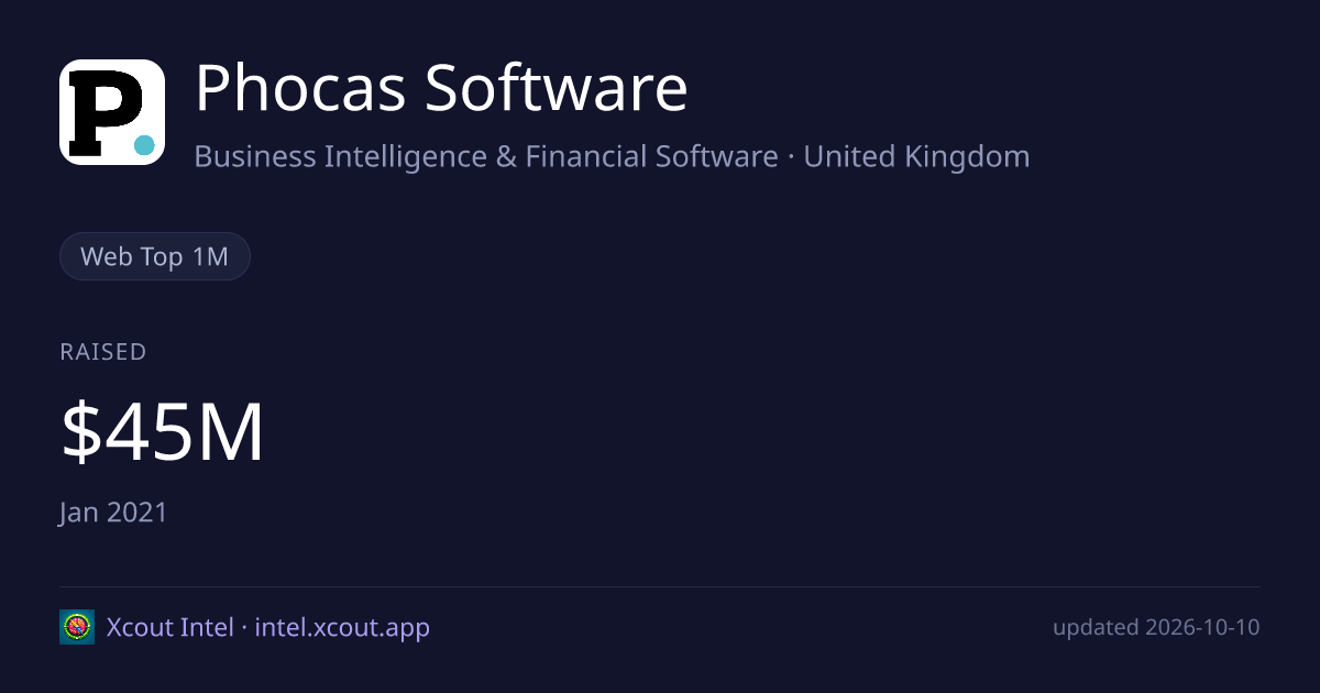 Phocas Software — share card preview