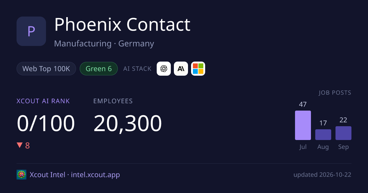 Phoenix Contact — share card preview