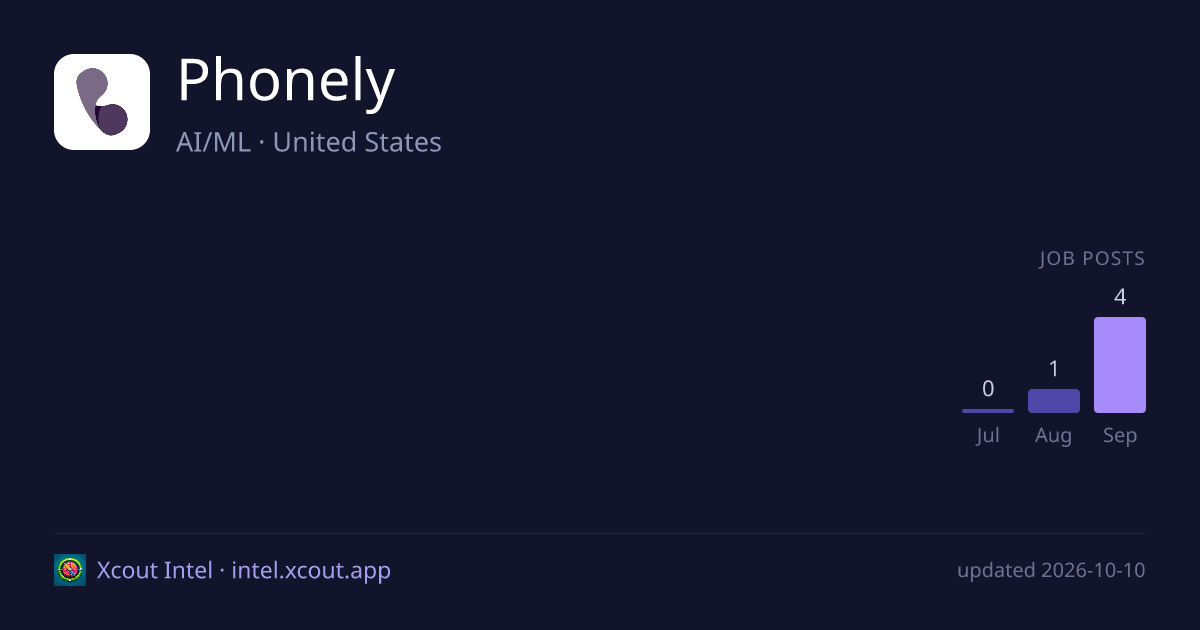 Phonely — share card preview