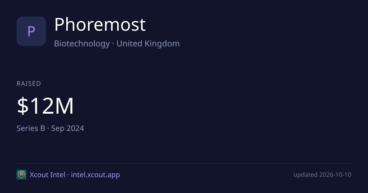 Phoremost — share card preview
