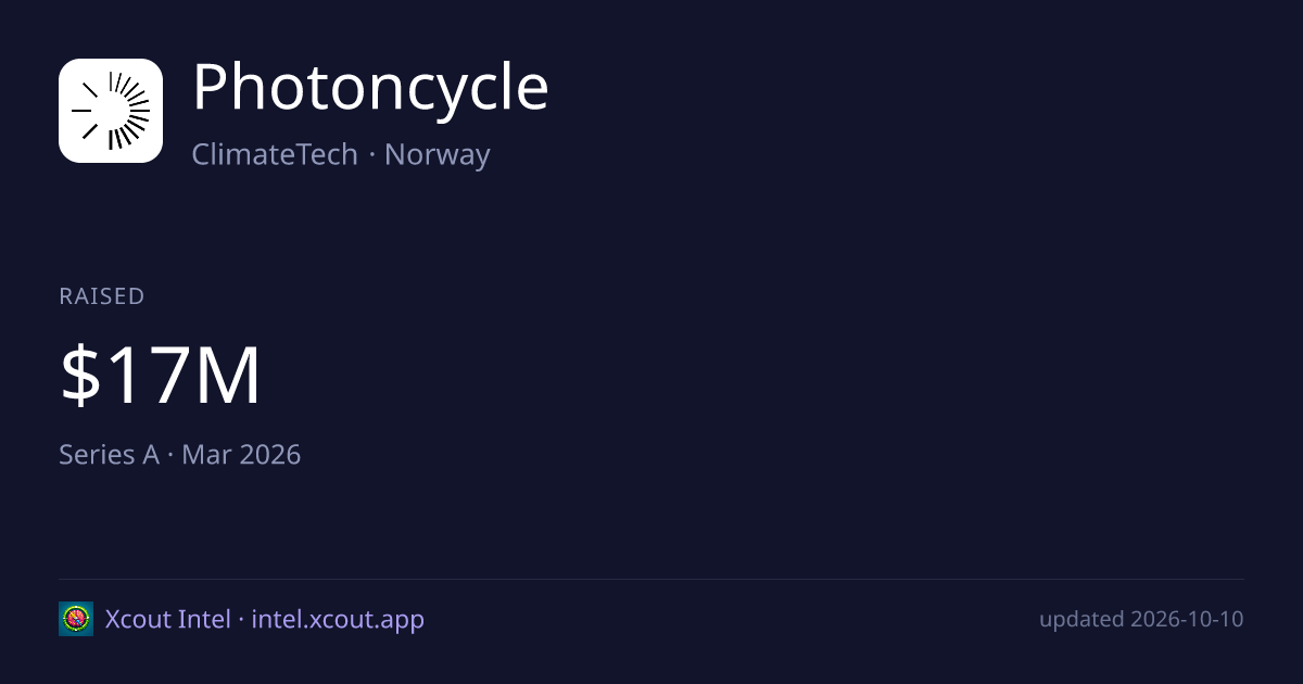 Photoncycle — share card preview