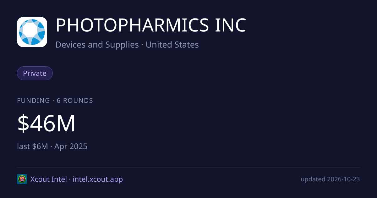 PHOTOPHARMICS INC — share card preview