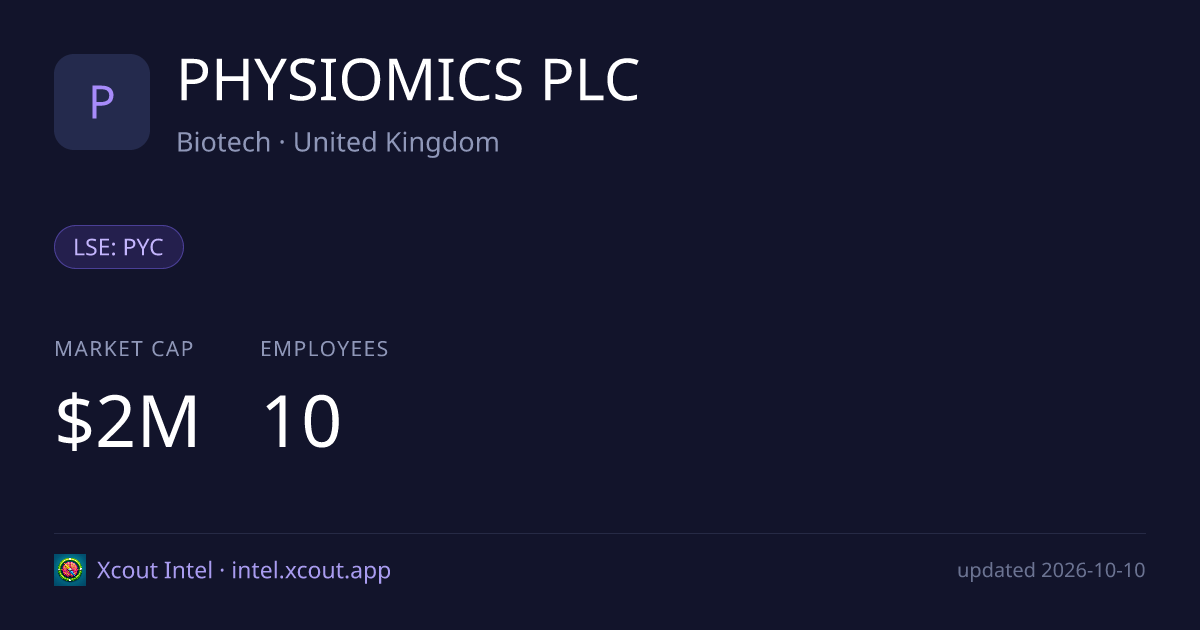PHYSIOMICS PLC — share card preview