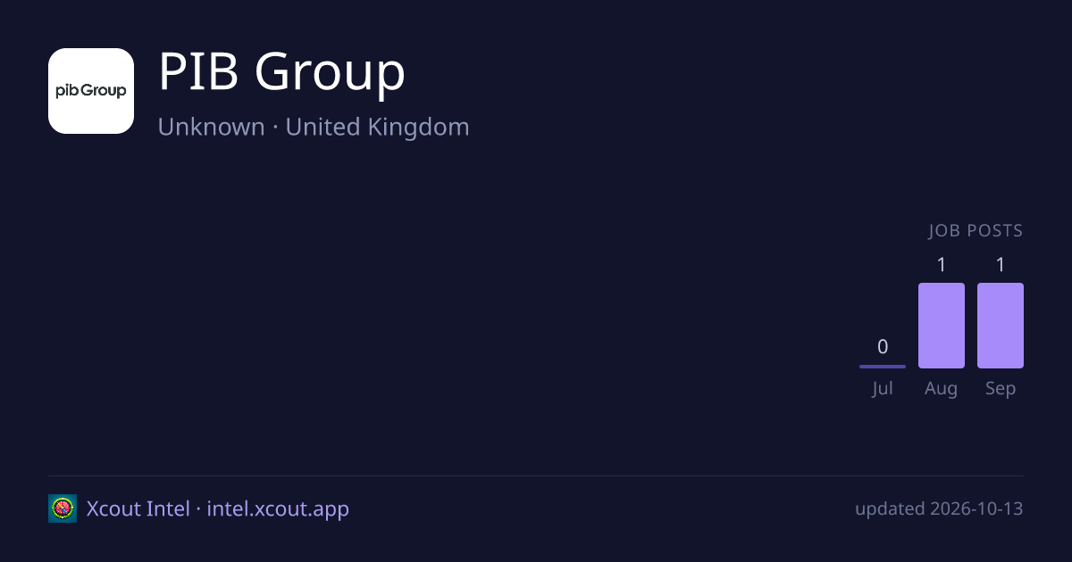 PIB Group — share card preview