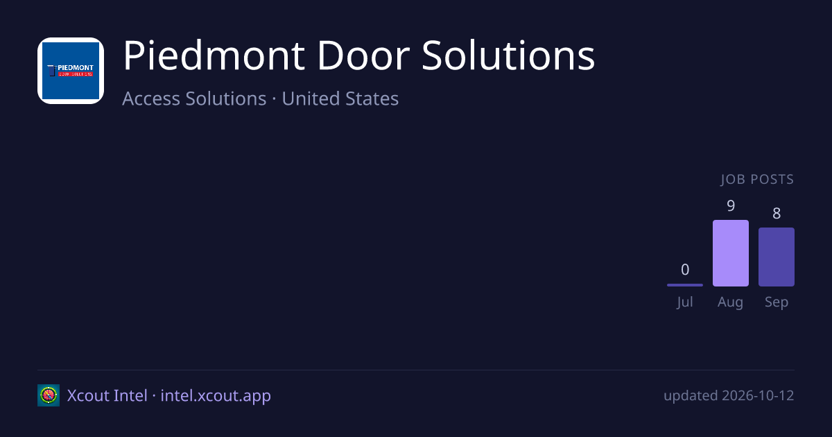 Piedmont Door Solutions — share card preview