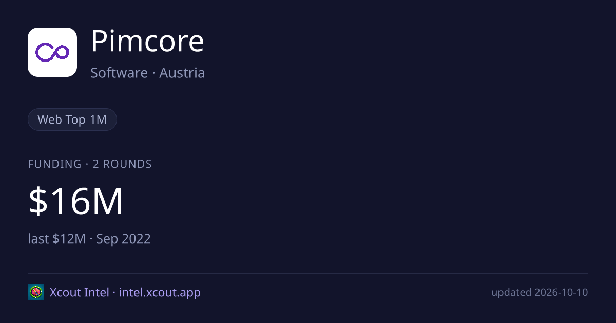 Pimcore — share card preview