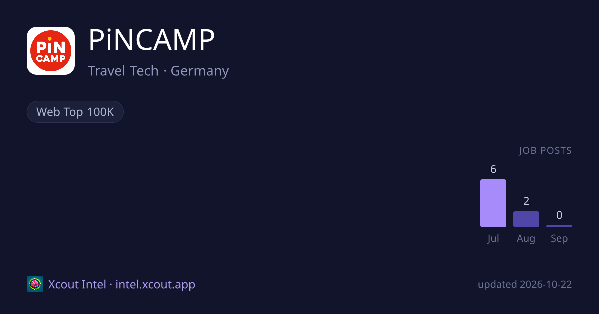 PiNCAMP — share card preview