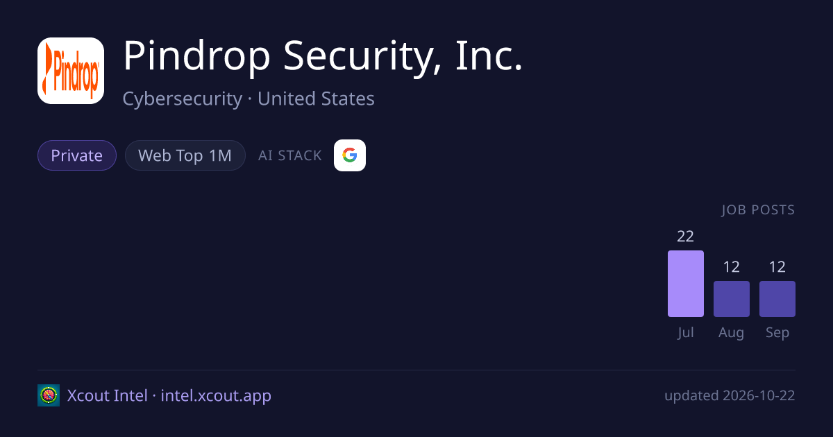 Pindrop Security, Inc. — share card preview