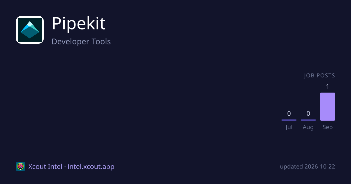 Pipekit — share card preview