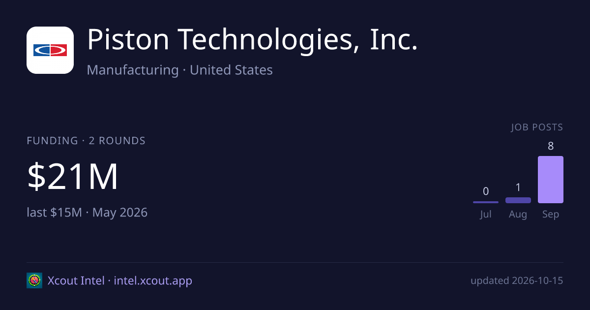 Piston Technologies, Inc. — share card preview