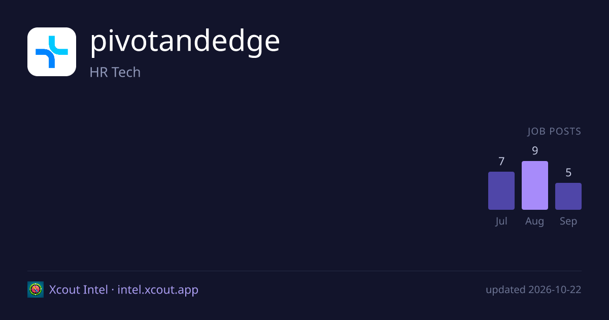 pivotandedge — share card preview