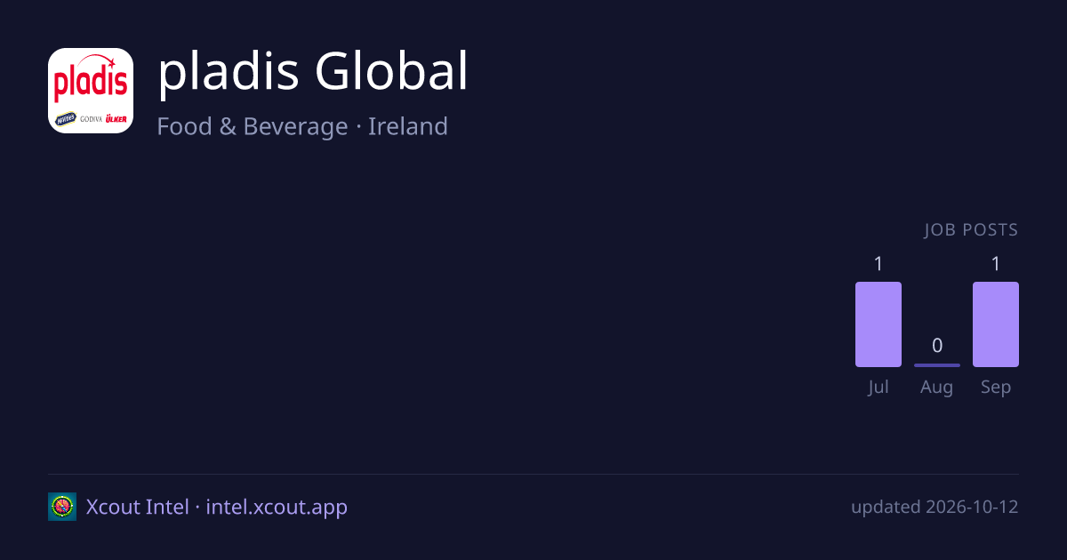 pladis Global — share card preview