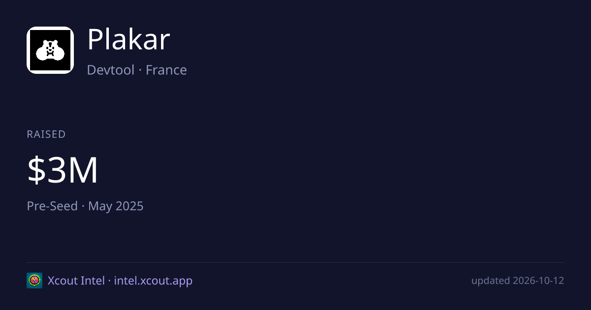 Plakar — share card preview