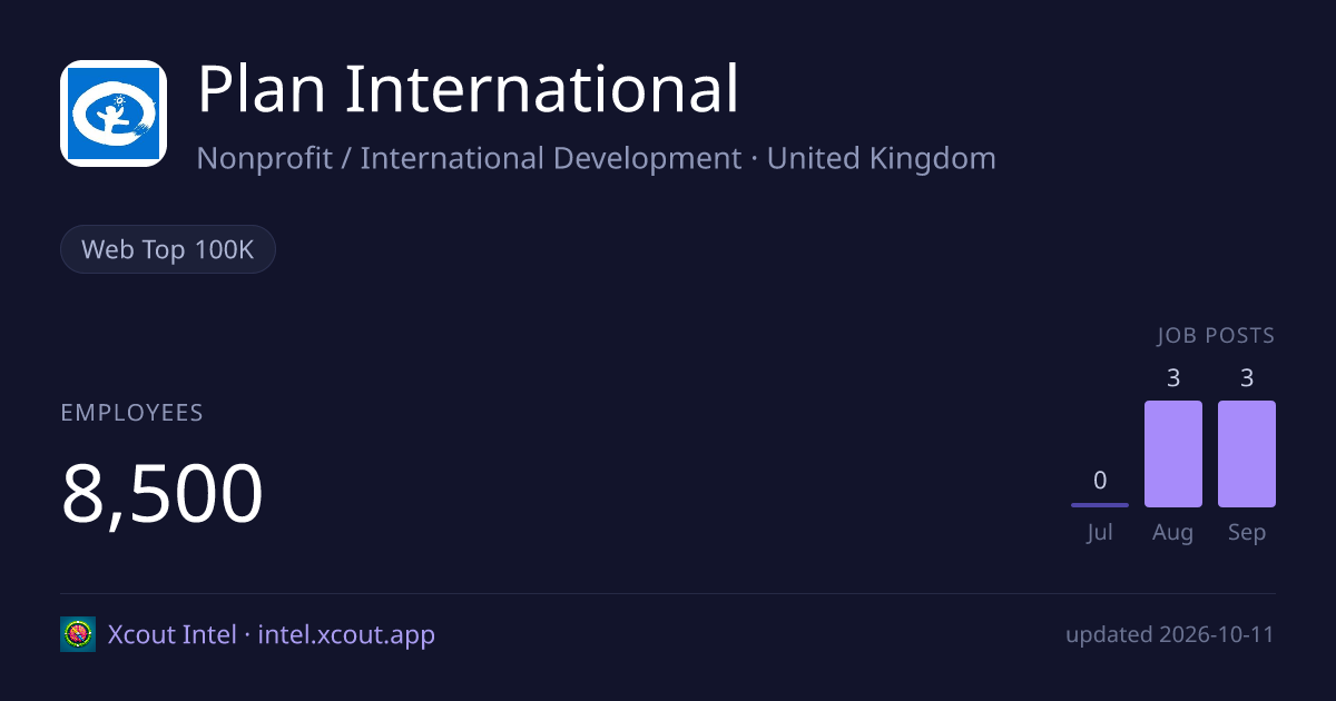 Plan International — share card preview