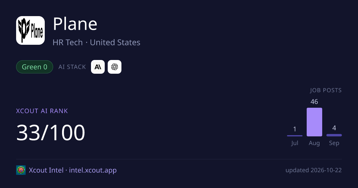 Plane — share card preview