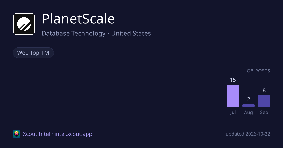 PlanetScale — share card preview