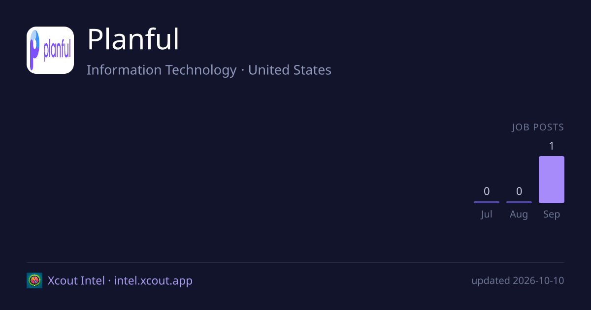 Planful — share card preview
