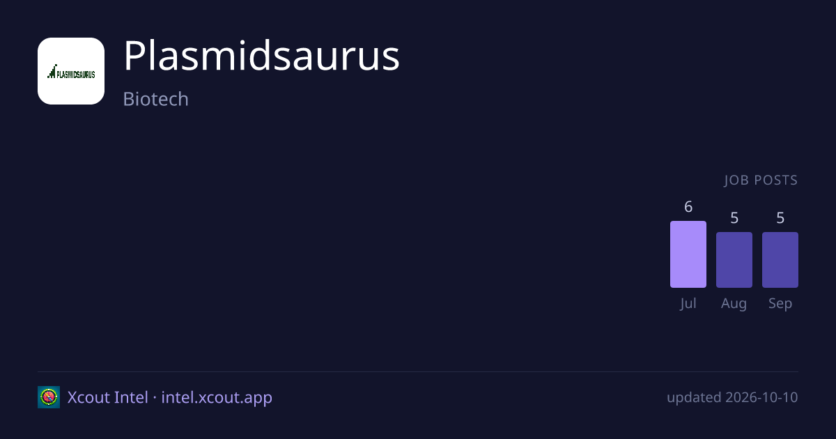 Plasmidsaurus — share card preview
