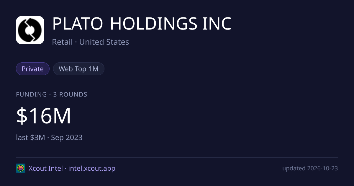 PLATO HOLDINGS INC — share card preview