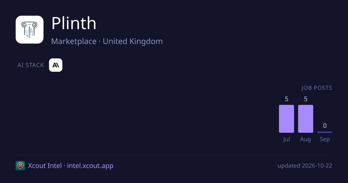 Plinth — share card preview