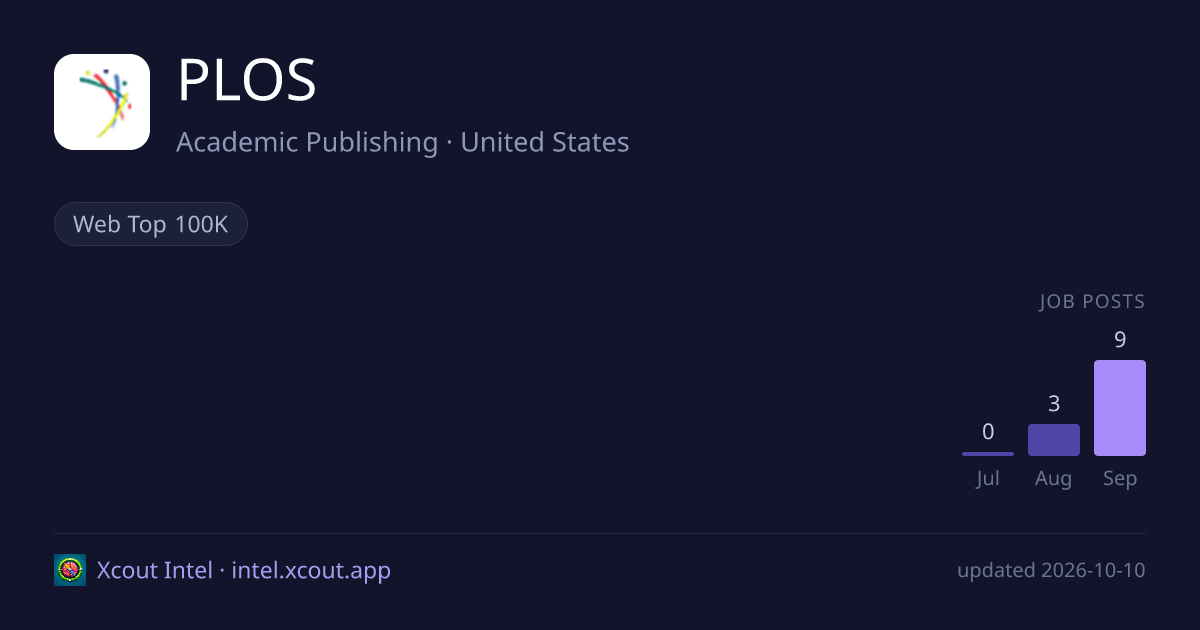 PLOS — share card preview