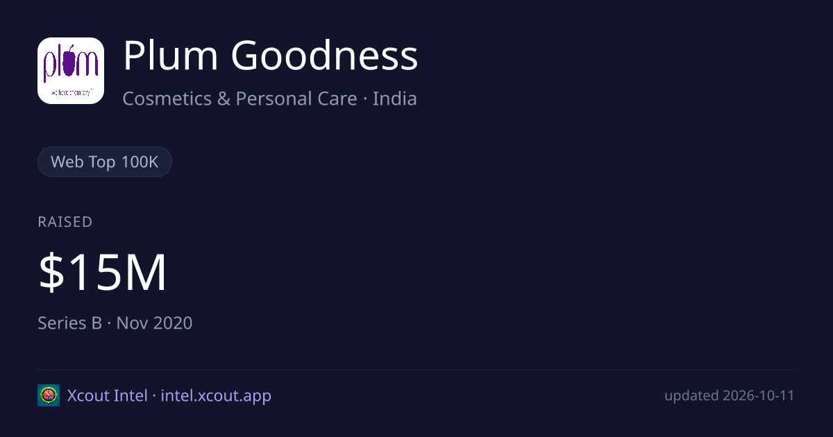 Plum Goodness — share card preview