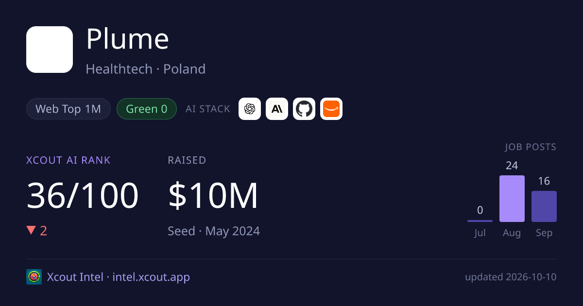 Plume — share card preview