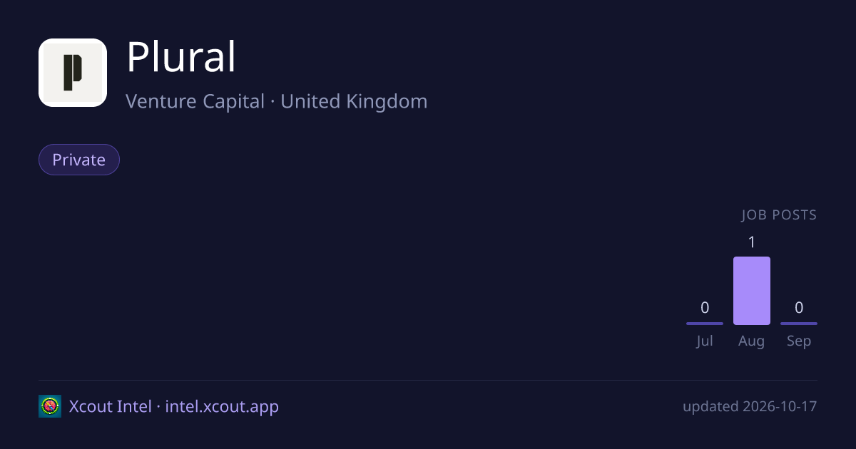 Plural — share card preview