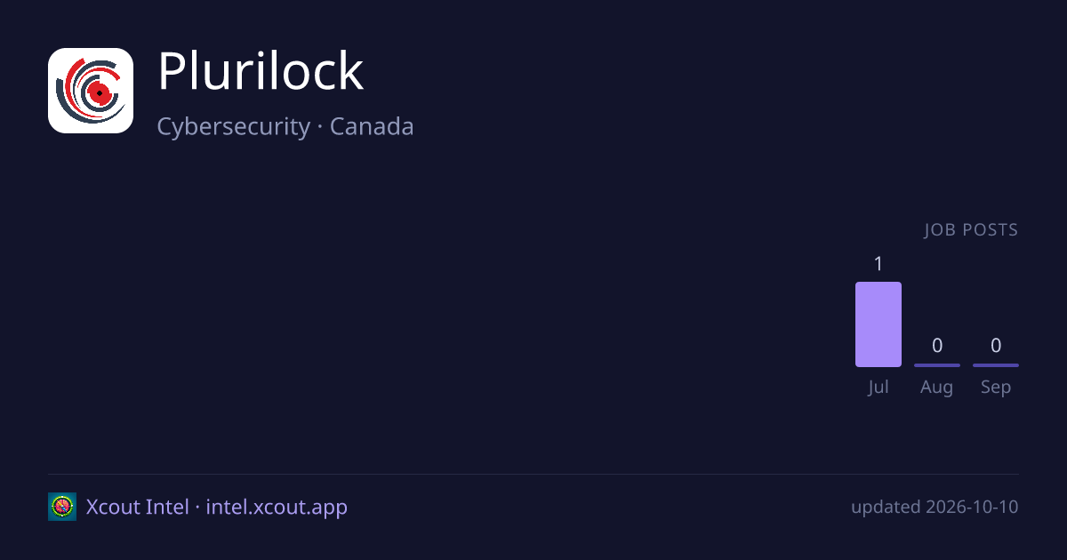 Plurilock — share card preview
