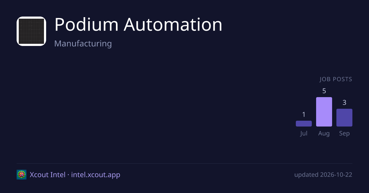 Podium Automation — share card preview