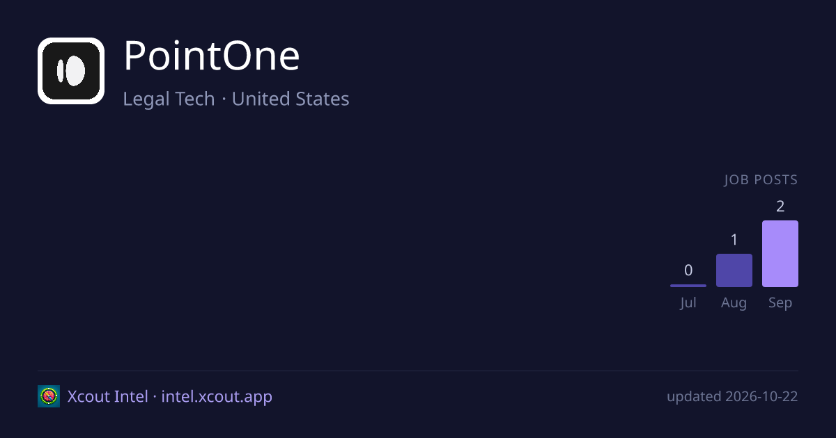 PointOne — share card preview