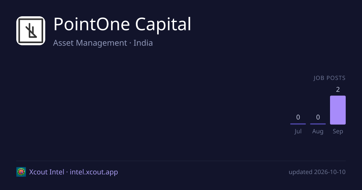 PointOne Capital — share card preview