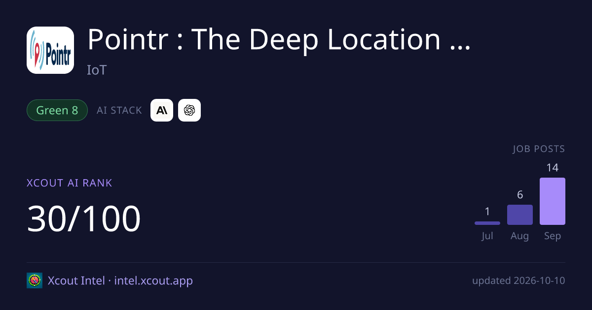 Pointr : The Deep Location Company — share card preview