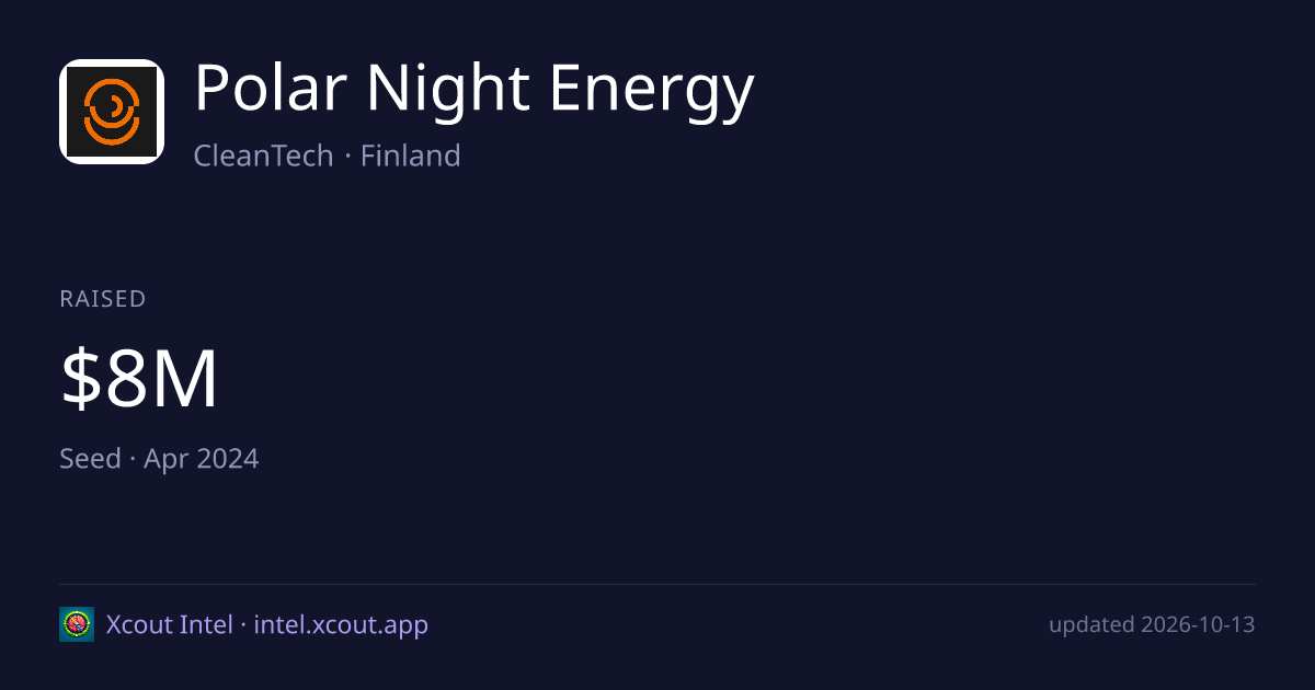 Polar Night Energy — share card preview