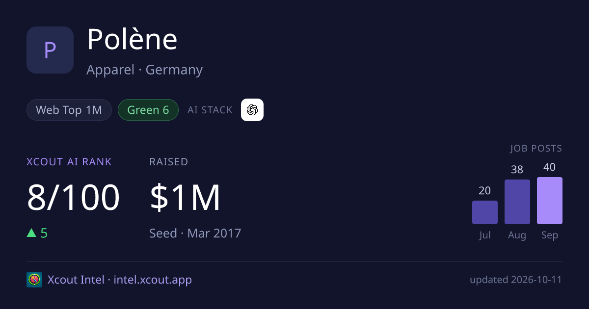 Polène — share card preview