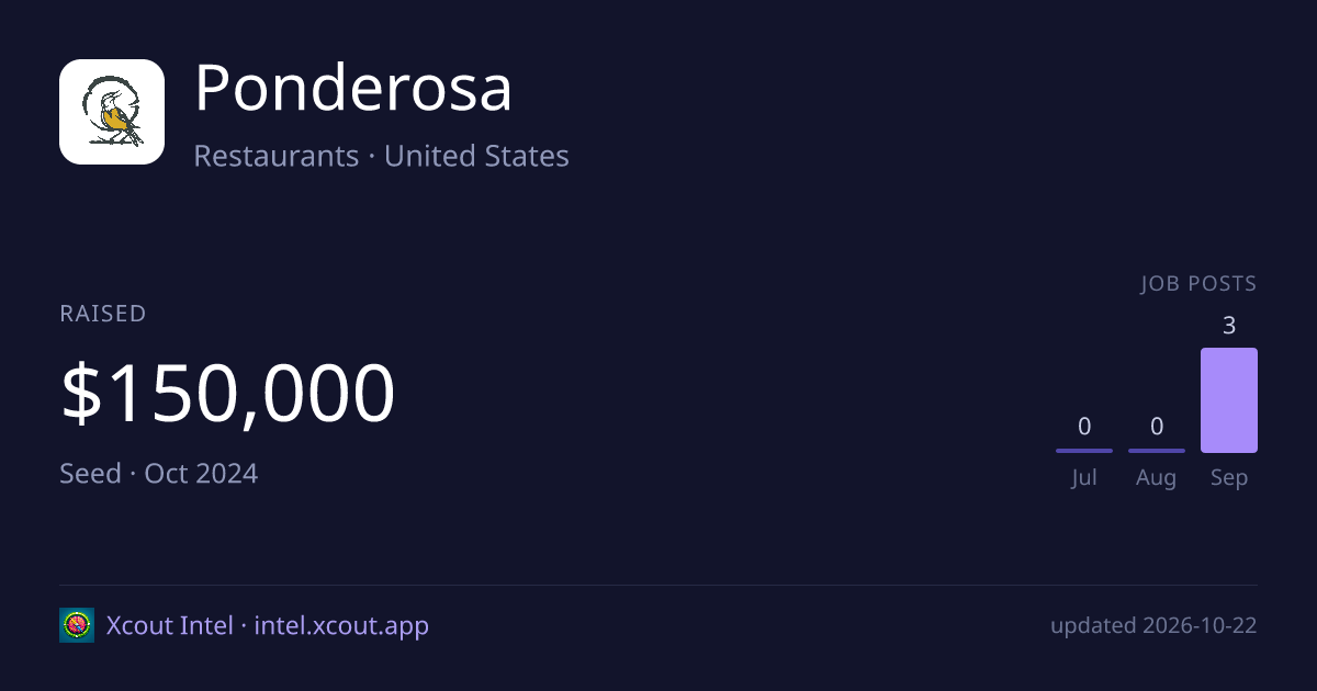 Ponderosa — share card preview